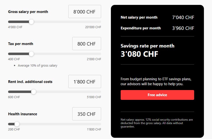 Emigration Switzerland | Budget Calculator Switzerland
